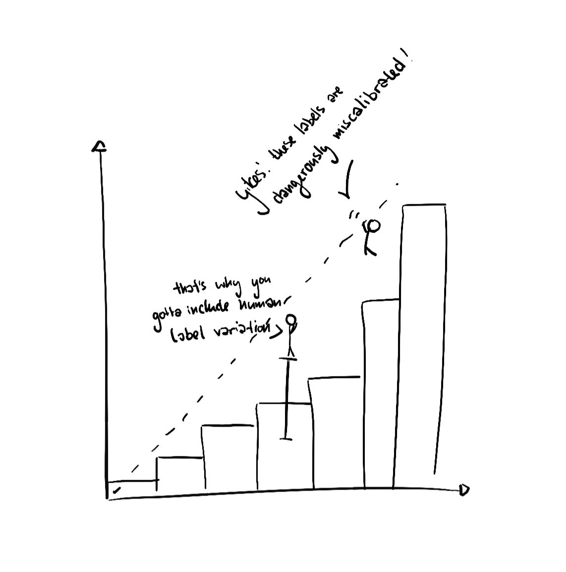 On Ground Truth In Machine Learning: Human Label Variation